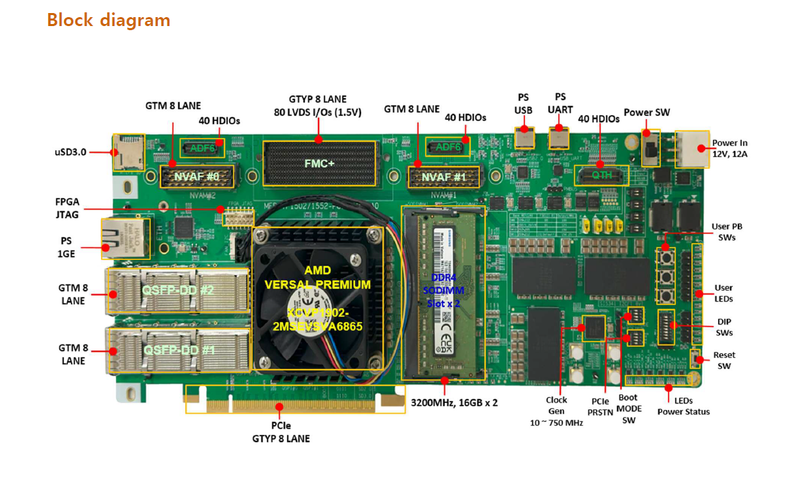 Huins VP1502-PCIe AMD Versal Premium Rapid Prototyping System