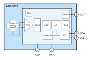 Block diagram AMS 5812